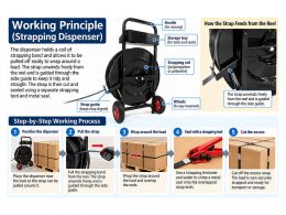 Strapping Dispenser