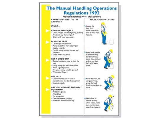 Manual Handling Operations