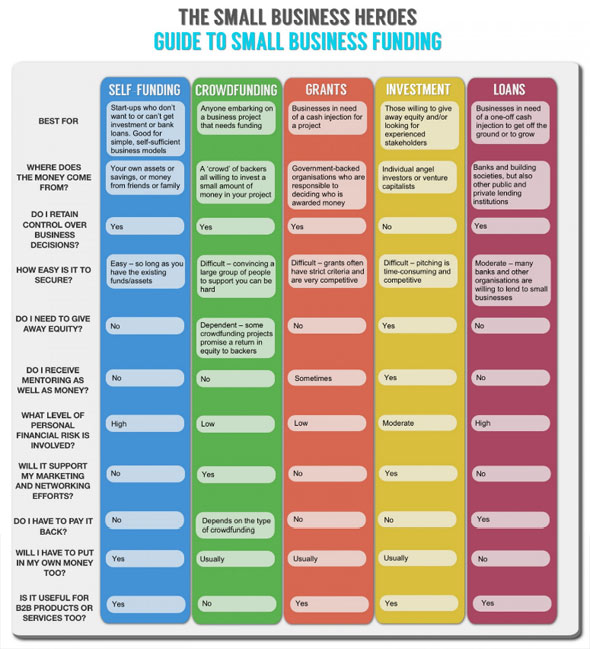 Guide to small business funding