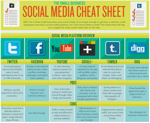Social media cheat sheet