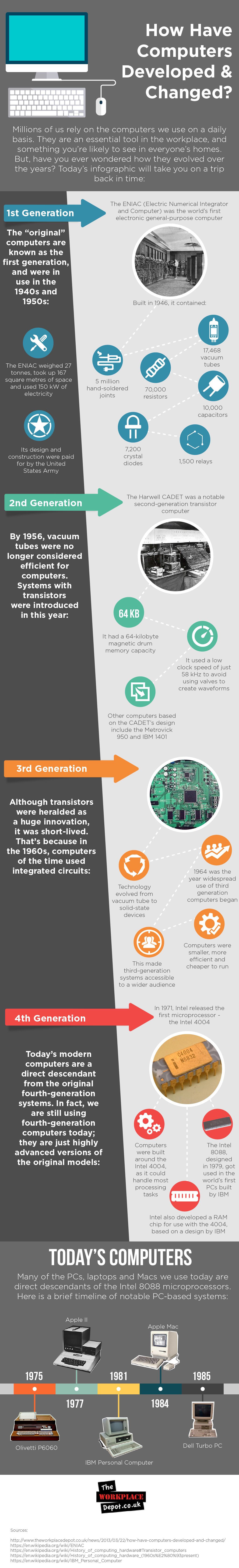 A Short History of Computers