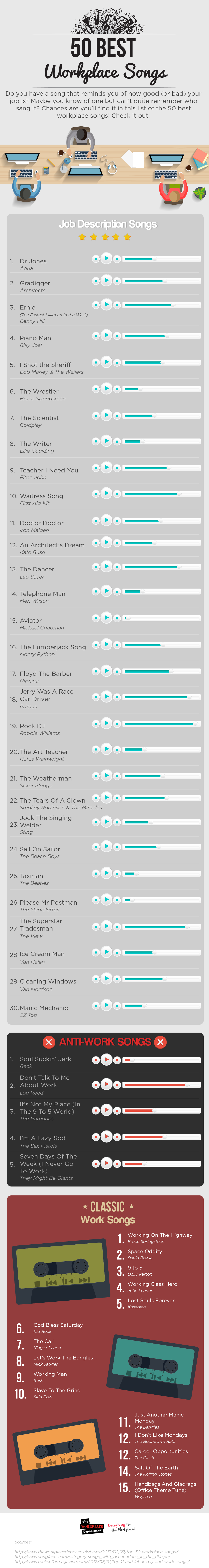 50 Best Workplace Songs